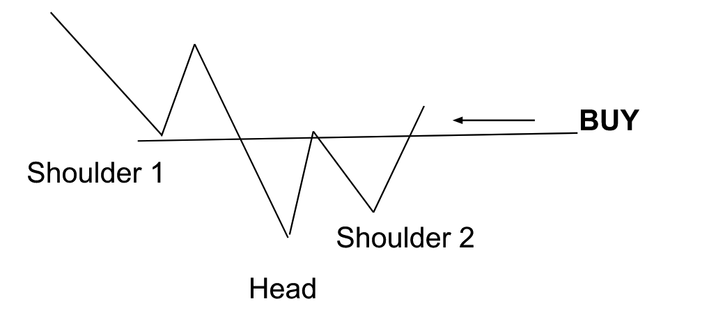 Price Pattern คือ รูปแบบพฤติกรรมของราคาที่ใช้ระบุการไปต่อในทิศทางเดิมของราคา (Continuation Patterns) หรือ การเปลี่ยนแปลงของแนวโน้ม