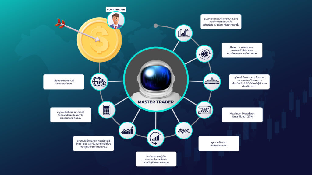 Copy trading หนึ่งในวิธีที่ดีวิธีหนึ่งสำหรับเทรดเดอร์ การเทรดตามความสำเร็จของผู้เชี่ยวชาญเป็นอีกทางที่จะช่วยให้เทรดเดอร์ประสบความสำเร็จ